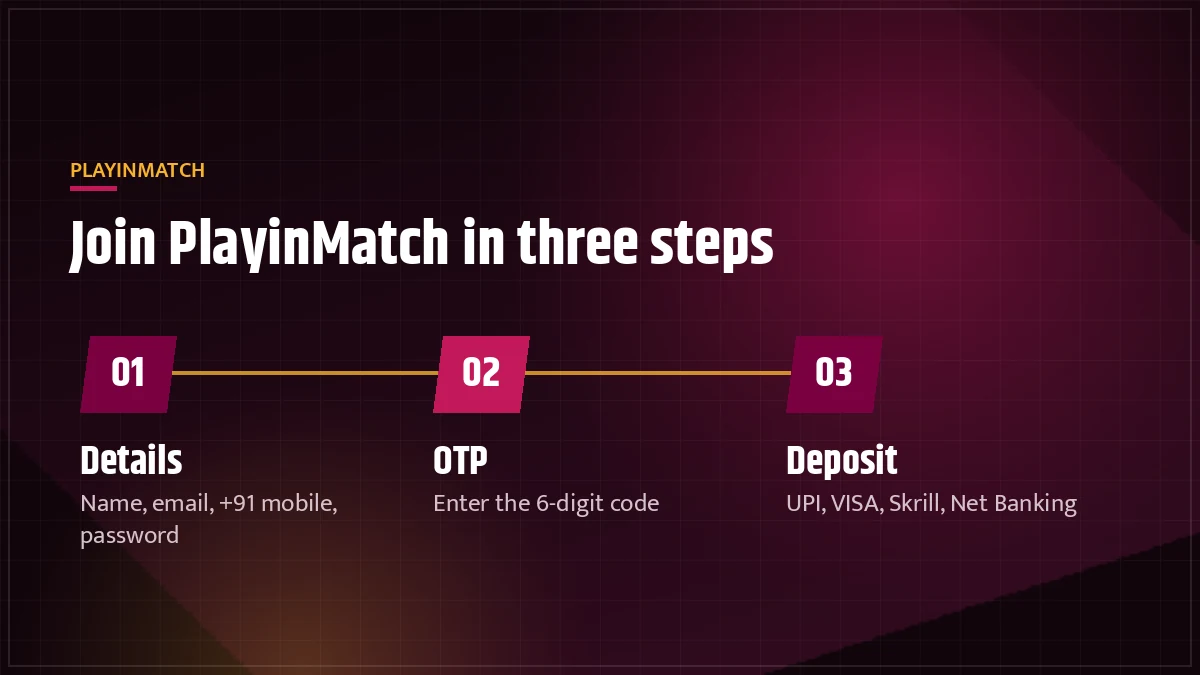 Join PlayinMatch sign-up steps — form, 6-digit OTP and first deposit