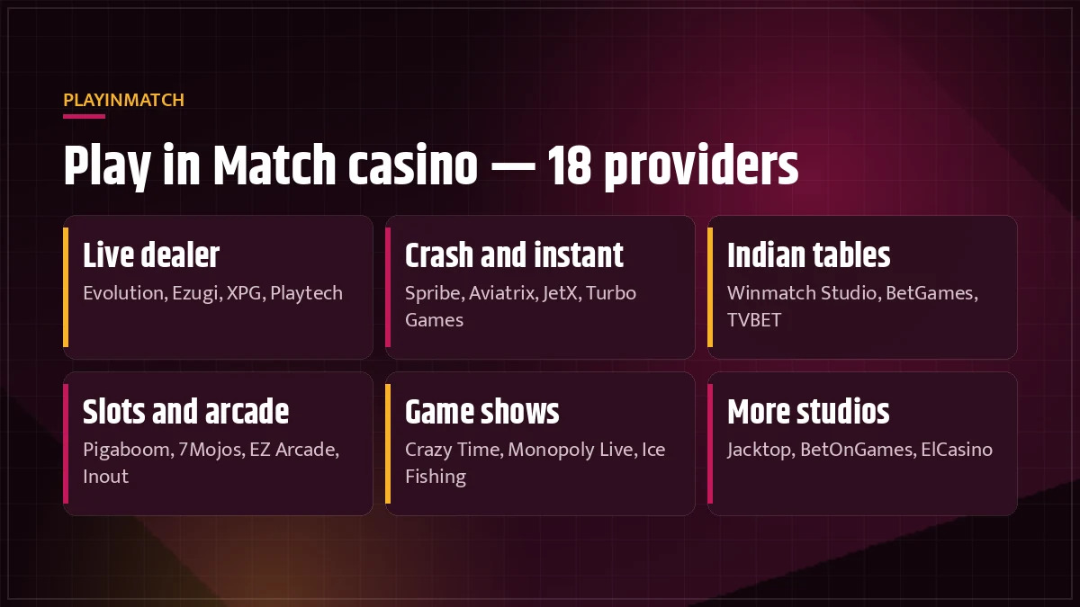 Play in Match Casino provider wall showing Evolution, Ezugi and Spribe tables on the PlayinMatch lobby
