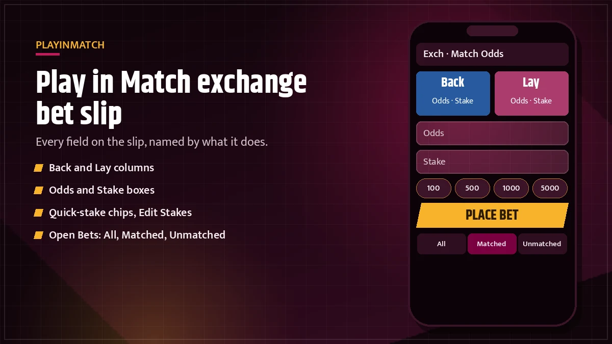 Play in Match Exchange slip showing Odds, Stake, Quick Stakes and the Open Bets lists