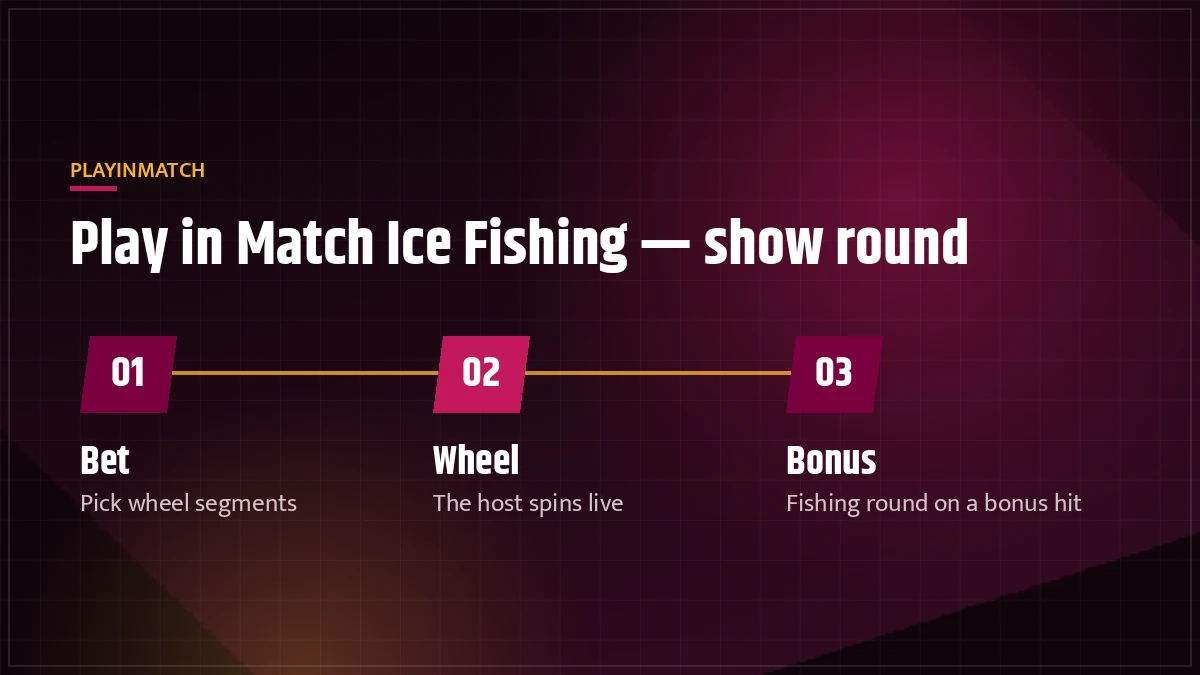 PlayinMatch Ice Fishing table screen showing the stake window before the live wheel spin