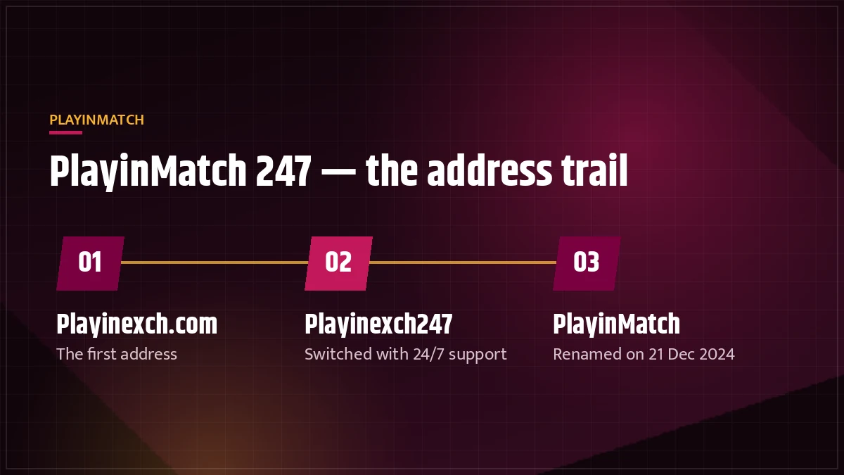 PlayinMatch 247 address card showing Playinexch247 signing in to the same PlayinMatch balance