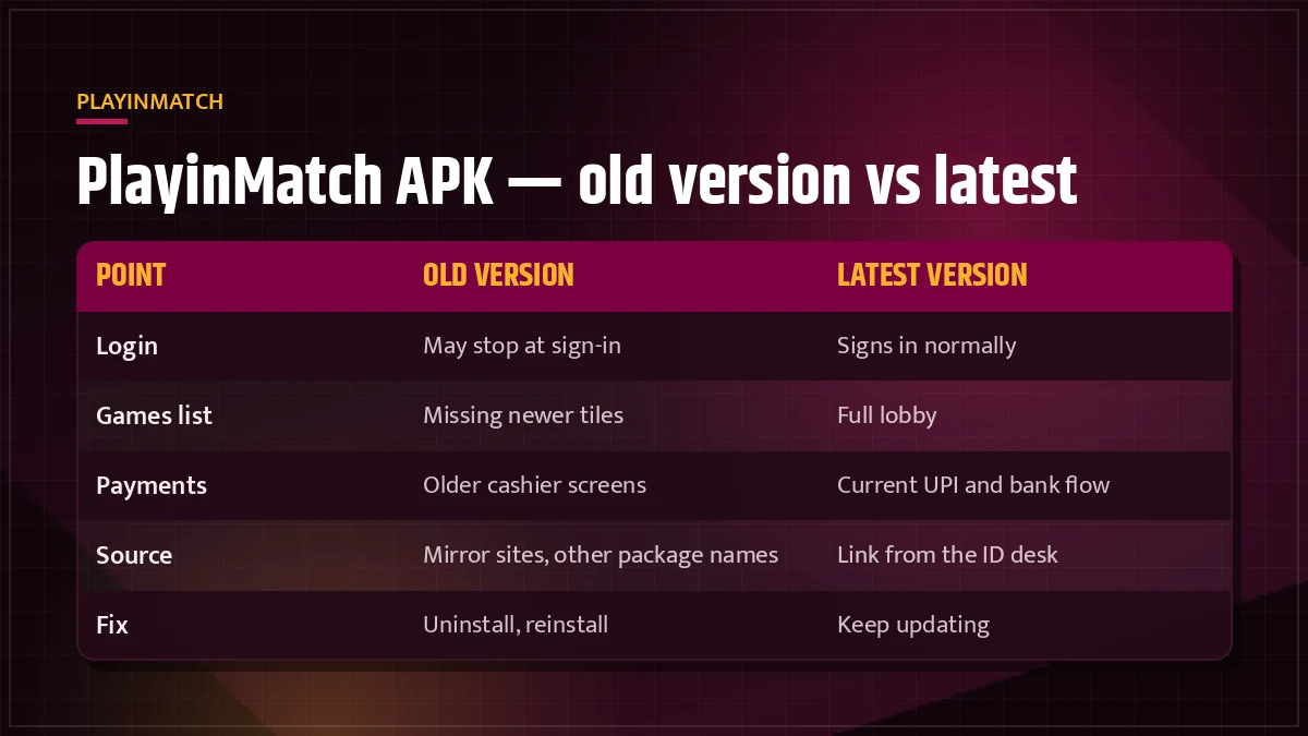 PlayinMatch APK install screen showing the latest build ready to open