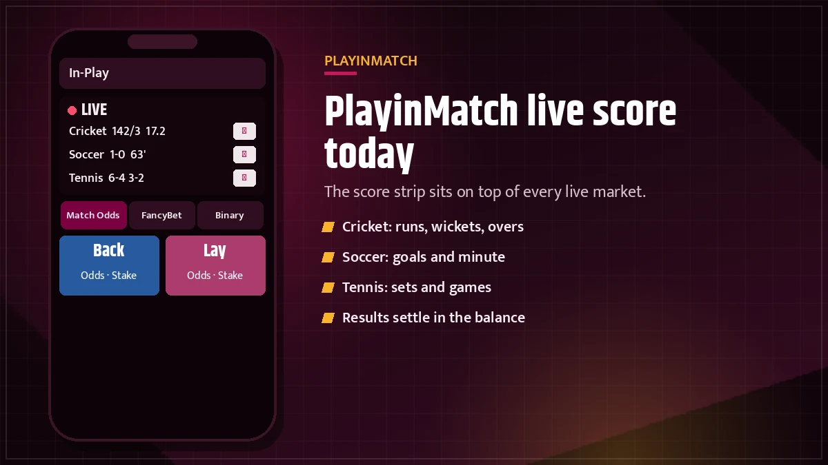 PlayinMatch live score today match-centre view with the score strip above the market